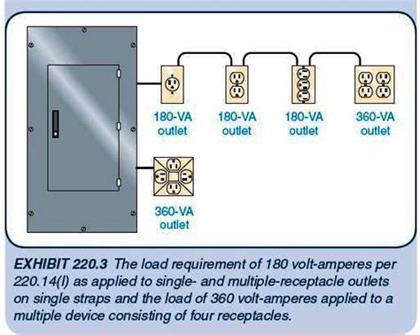 maximum junction boxes per circuit|how many outlets per circuit.